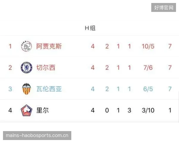 欧冠夜的VAR判例为未来规则修订提供参考